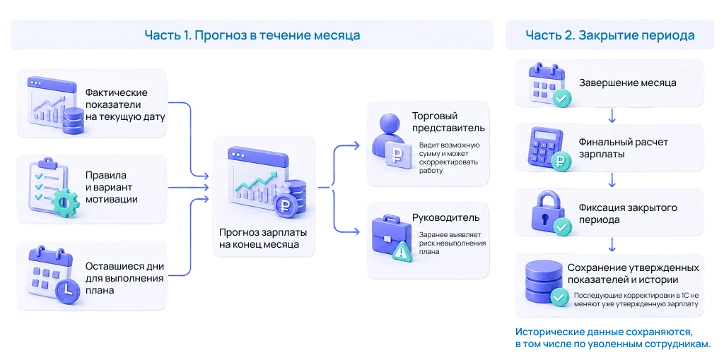 Схема 1.4.png Схема 1.4.png