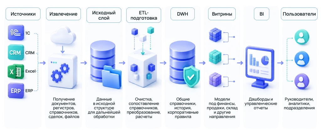 Схема 2.1 (2).png Схема 2.1 (2).png