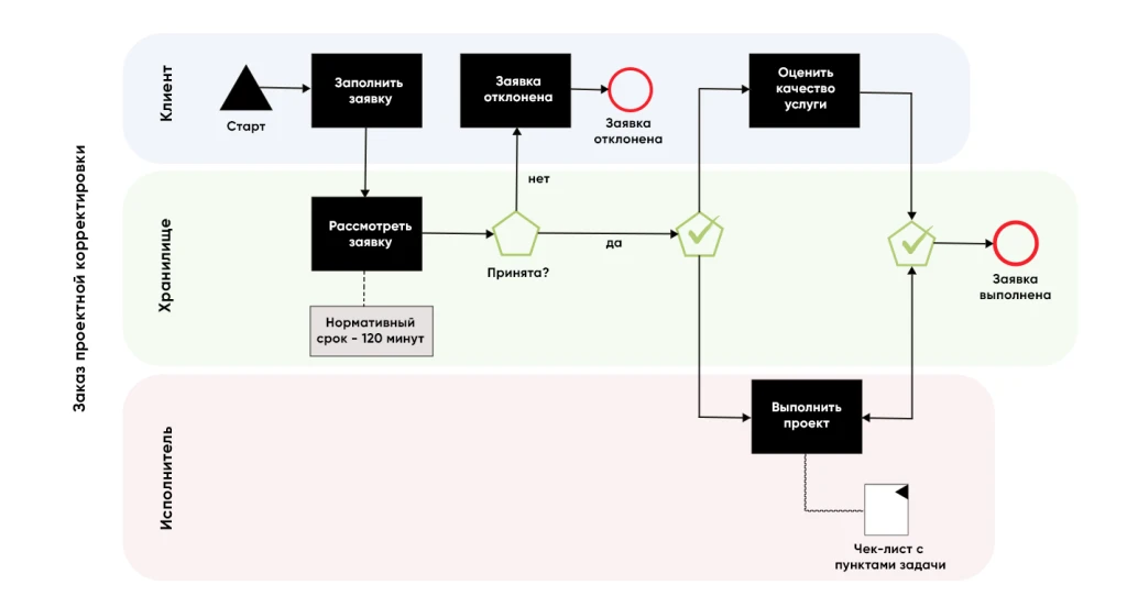 схема_1.png схема_1.png