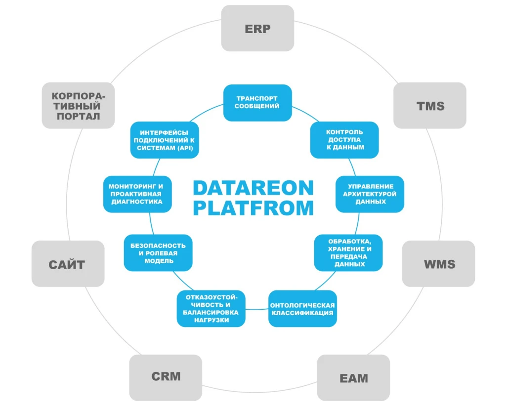 datareon-platform_shema_2022.jpg