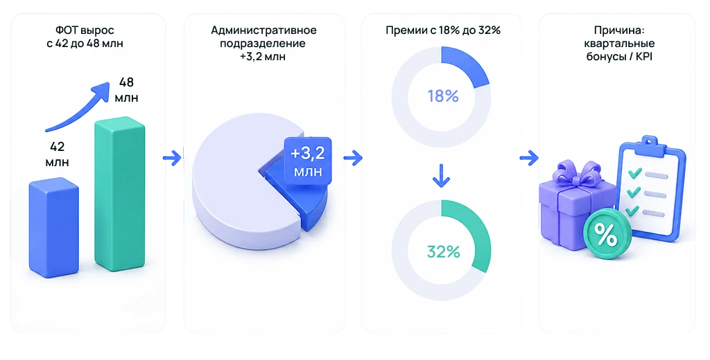 Схема 2.2.png Схема 2.2.png