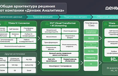 Материал презентации