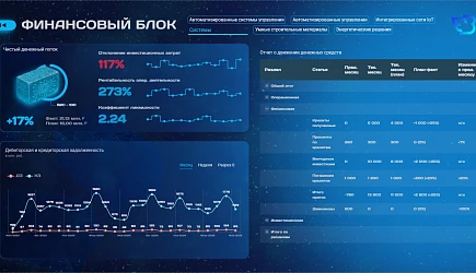 Отечественная BI-платформа Fastboard и компания «Денвик» объявили о технологической интеграции