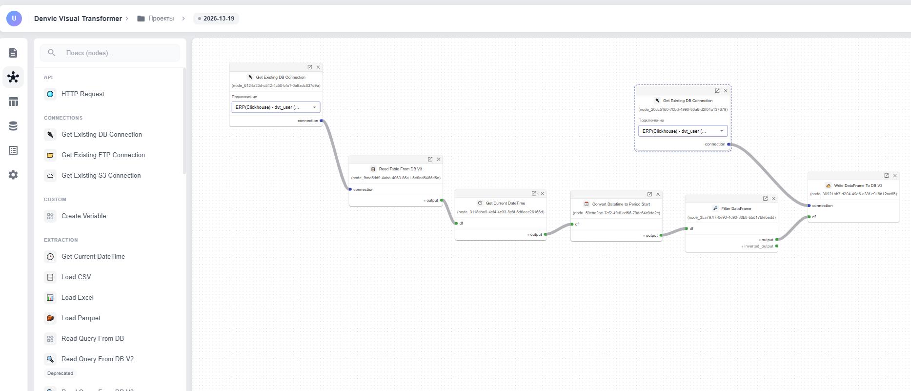 DVT (Denvic Visual Transformer) Visual ETL