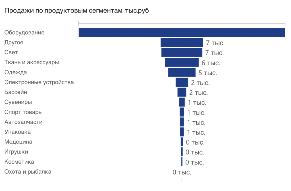 воронка ошибка.png воронка ошибка.png