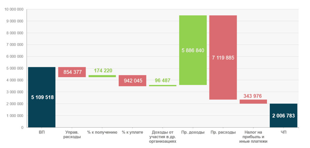 каскадная диаграмма.png каскадная диаграмма.png