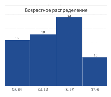 гистограмма.png гистограмма.png