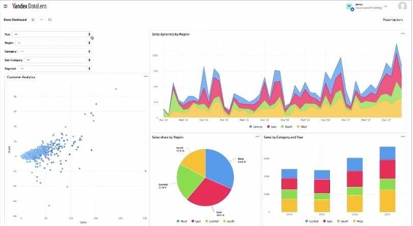 Yandex_DataLens.jpg Yandex_DataLens.jpg