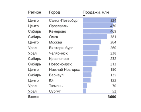 таблица.png таблица.png