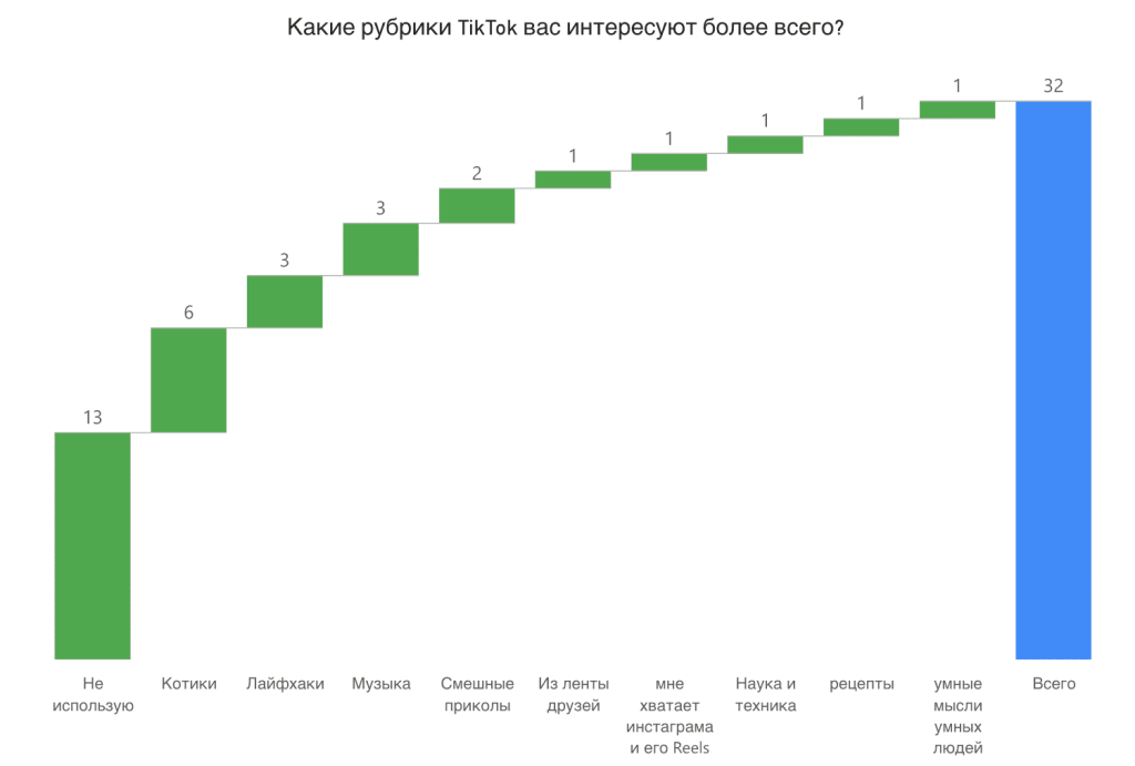 каскадная диаграмма ошибка.png каскадная диаграмма ошибка.png