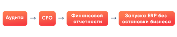 Рисунок6.png Рисунок6.png