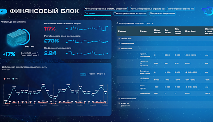 Отечественная BI-платформа Fastboard и компания «Денвик» объявили об интеграции