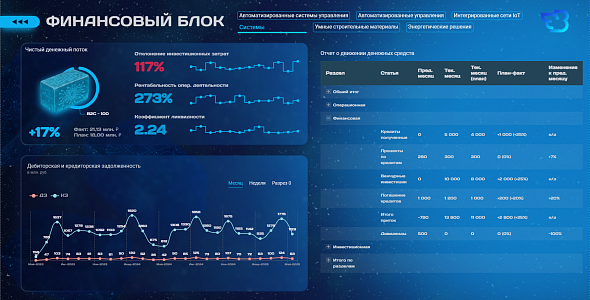 Отечественная BI-платформа Fastboard и компания «Денвик» объявили об интеграции