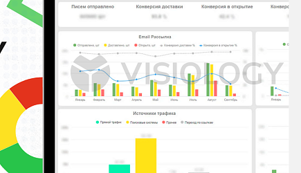 Революция в BI: выгрузка данных из 1С, автоматизация BI с Visiology Connector + DCC