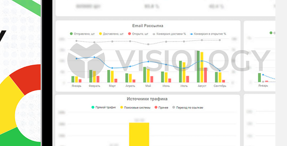 Революция в BI: выгрузка данных из 1С, автоматизация BI с Visiology Connector + DCC