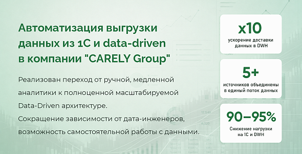 Переход к реальному Data-Driven в компании «CARELY Group»