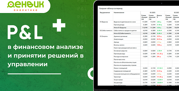 P&L анализ за 2 дня на бухгалтерии