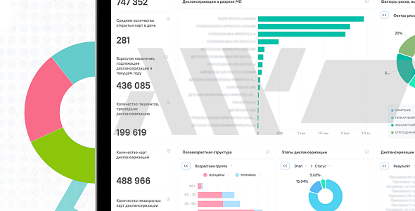 Выгрузка данных из 1С с помощью Экстрактора 1С и визуализация в AW BI
